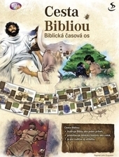 Cesta Bibliou - Biblická časová os